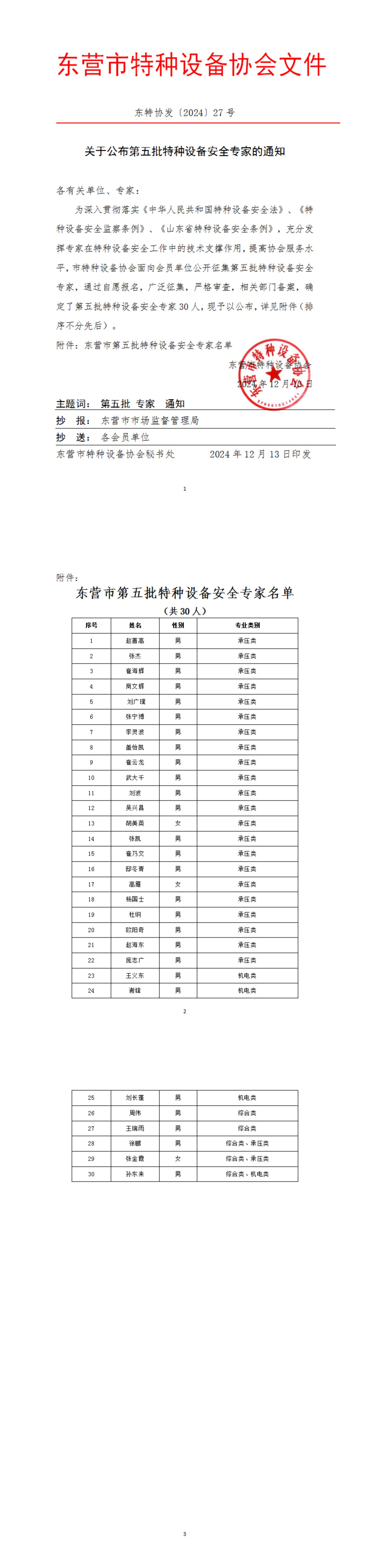 2024-27号-关于公布第五批特种设备安全专家名单的通知_00